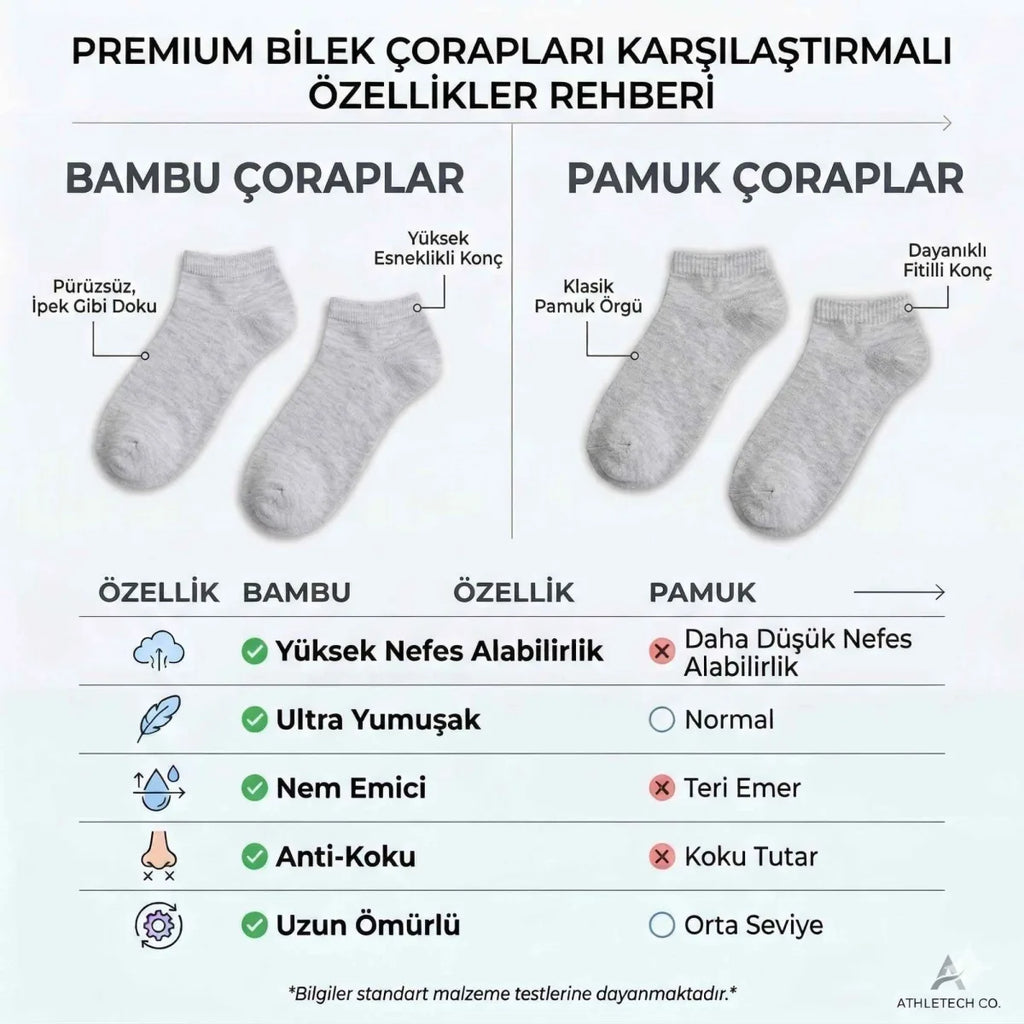 Erkek Bambu Patik Çorap 12’li Paket, Siyah Beyaz Gri, Nefes Alan Nem Emici Yumuşak Günlük Spor Bilek Çorabı